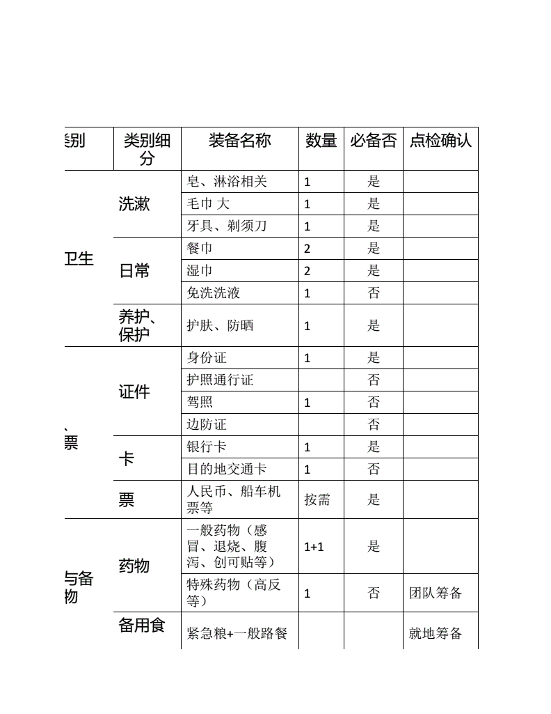 组合运动护具与全站仪配置清单