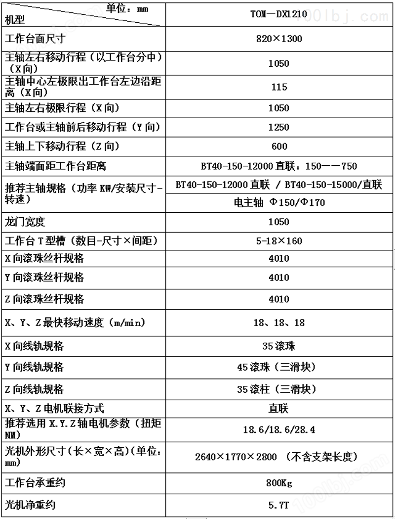 抛光机与全站仪配置清单