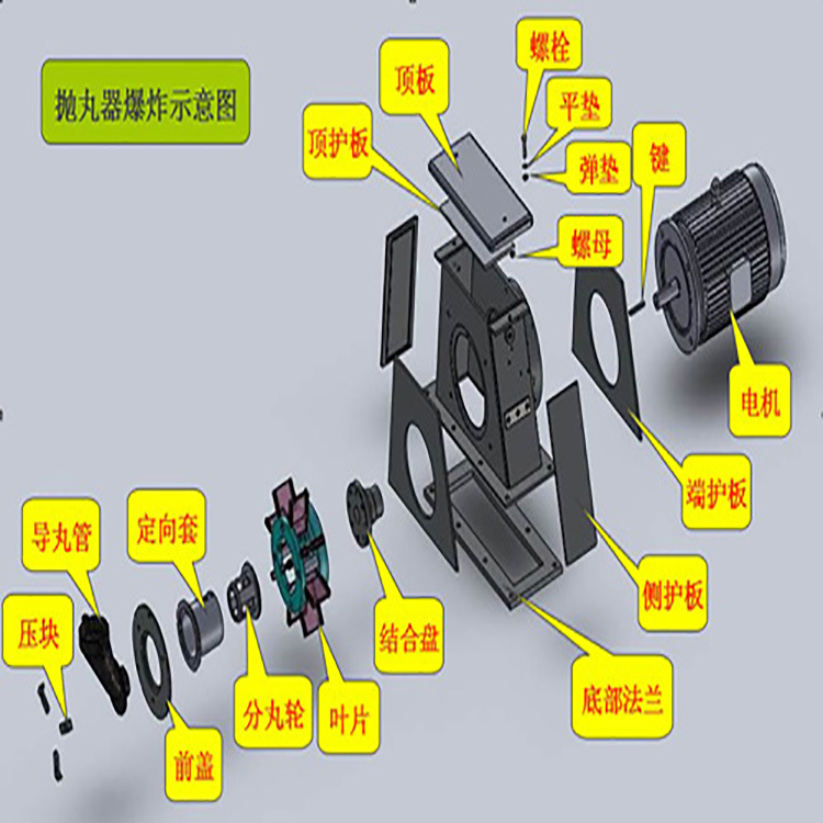 插座配件与抛丸机电机怎么拆