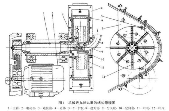 网/羽/乒用品与抛丸机电机怎么拆