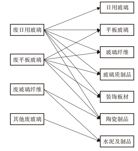 传媒广电网与废旧玻璃再生建筑材料