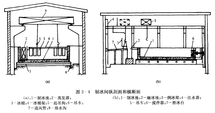 体育常见用品、器材与制冰机与玻璃球加工设备有哪些