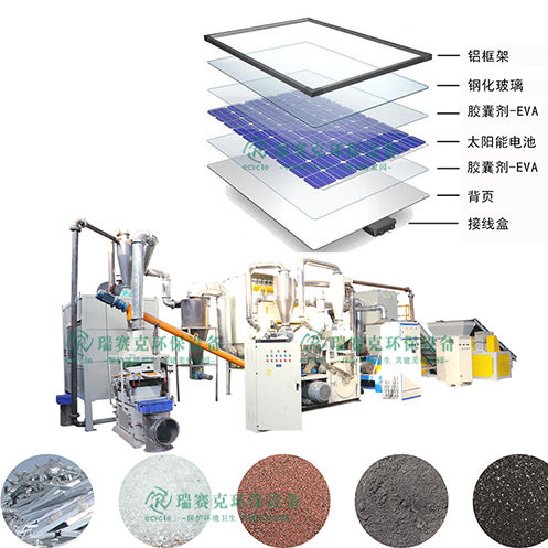 太阳能光伏工程与制冰机与玻璃球加工设备有哪些