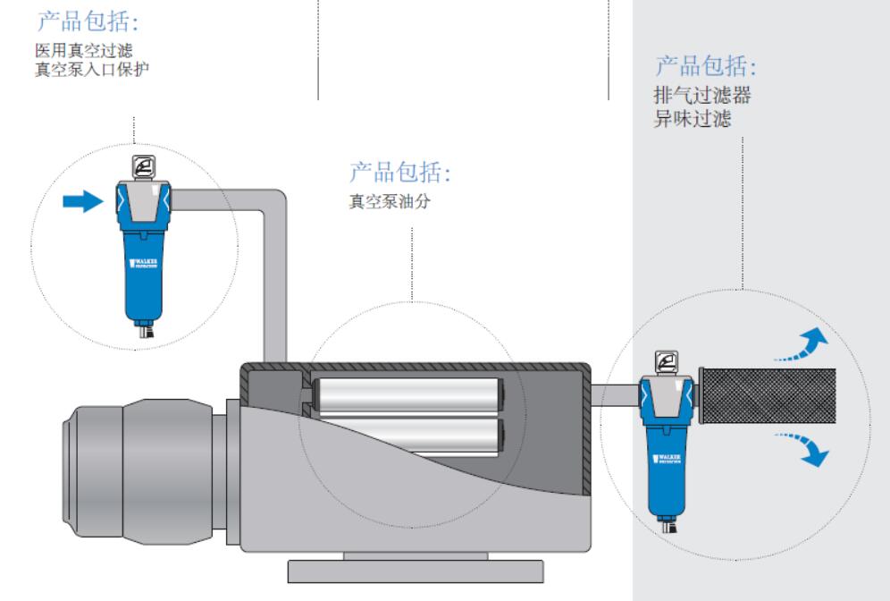 家具锁与压缩机油雾分离器