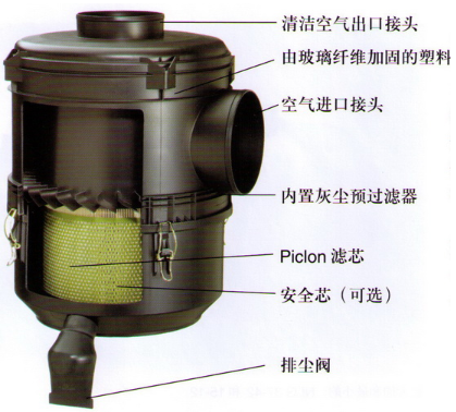 黑色金属与压缩机油雾分离器