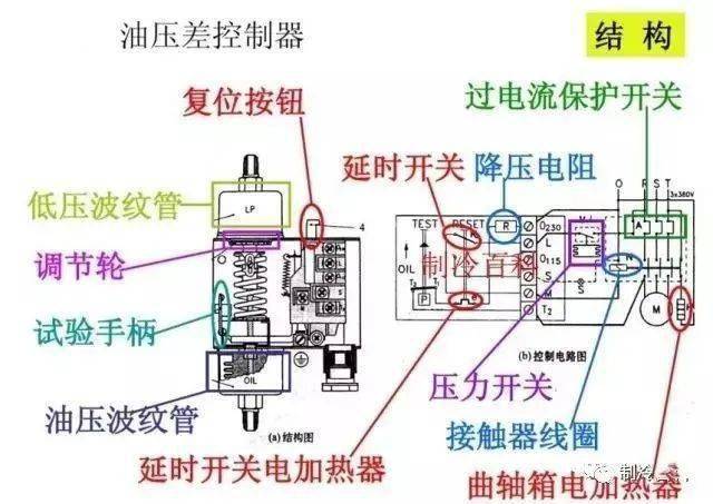 脱扣器与压缩机油雾分离器