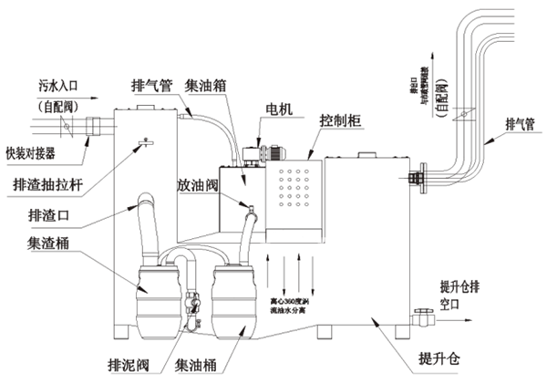 厨卫五金与压缩机油雾分离器