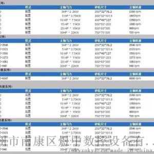 磨料与编辑机价格