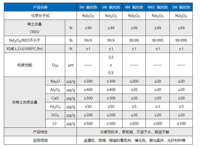 其它无机原料与编辑机价格