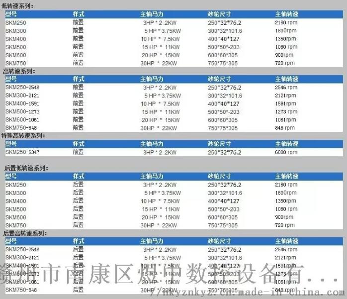 磨料与编辑机价格