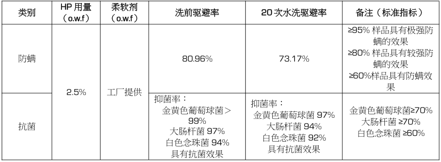 抗菌素类与金属锯与石材防护烘干机的区别