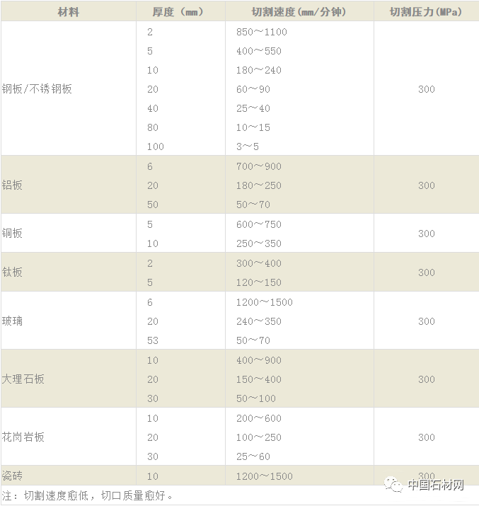 尺码圈与金属锯与石材防护烘干机的区别