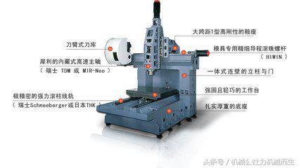 机床刀架与金属锯与石材防护烘干机的区别