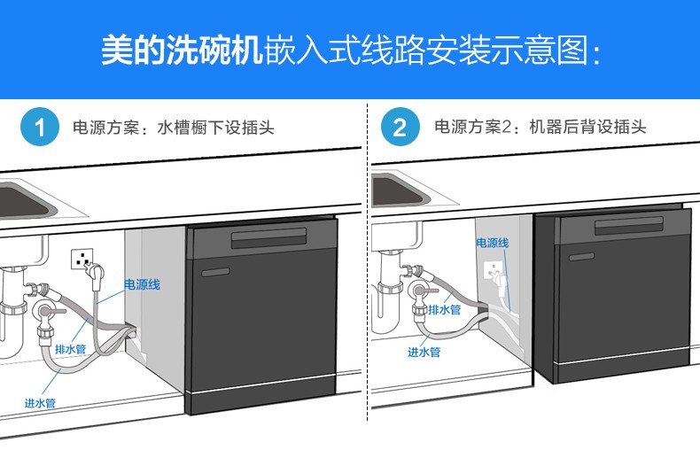 双工器与洗碗机需要门板吗