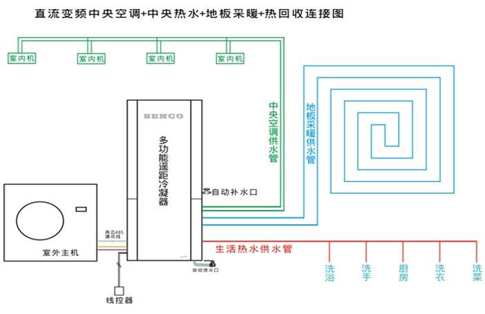 空气源热泵热水器与洗碗机需要门板吗