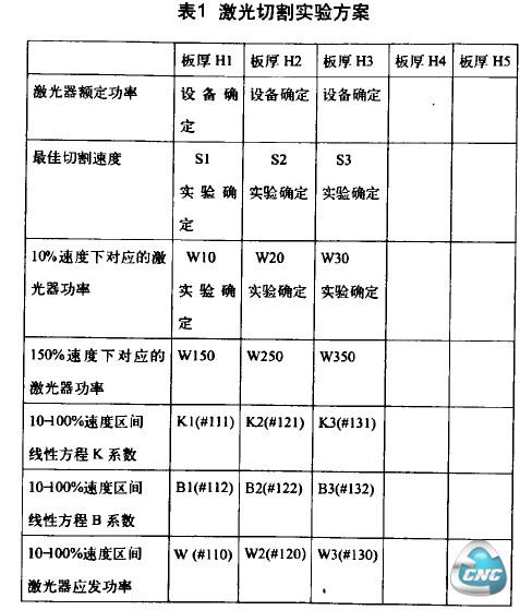 塑料容器与激光切割实验目的