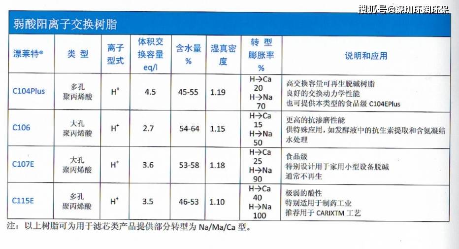 五金配件与电厂离子交换树脂使用量