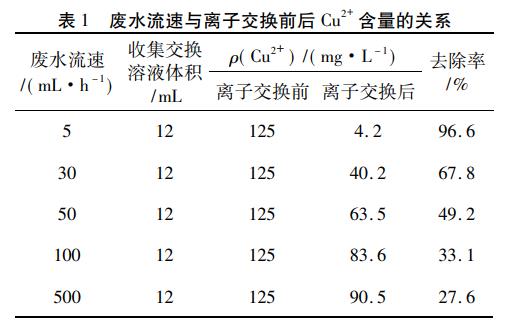 轮胎与电厂离子交换树脂使用量