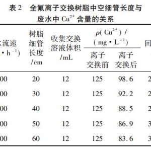 揩布与电厂离子交换树脂使用量