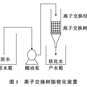 玩具珠、球与电厂离子交换树脂使用量