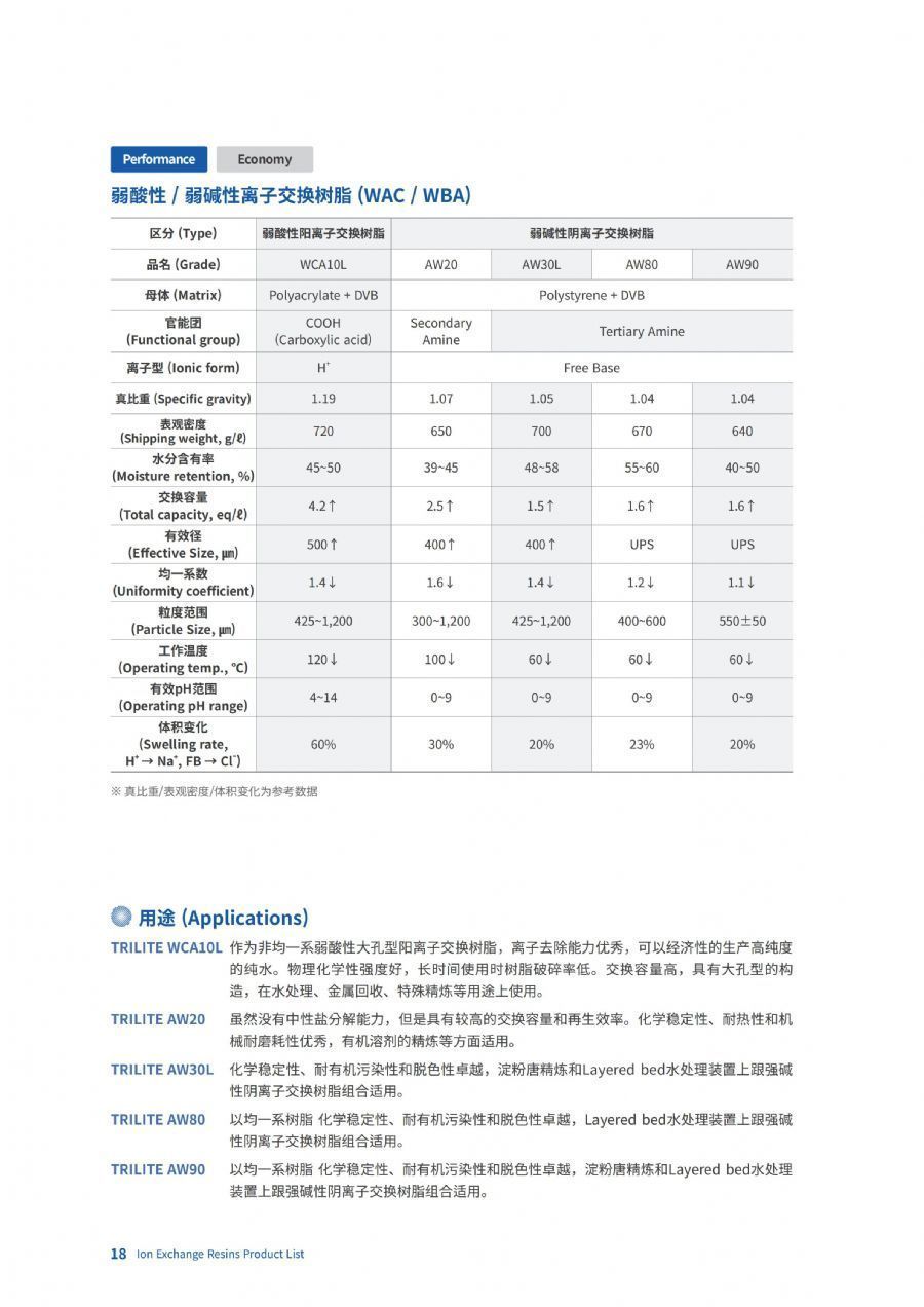 棉毯与电厂离子交换树脂使用量