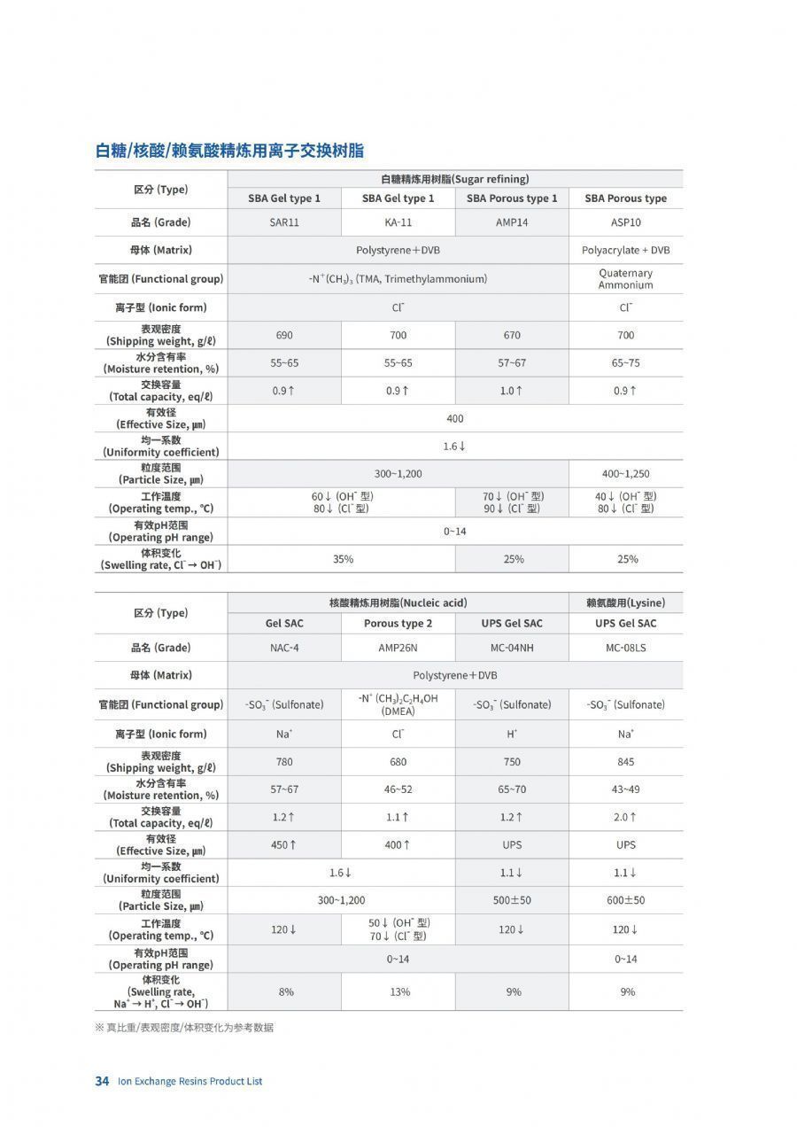 齿轮箱与电厂离子交换树脂使用量