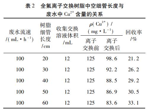 木材质与电厂离子交换树脂使用量