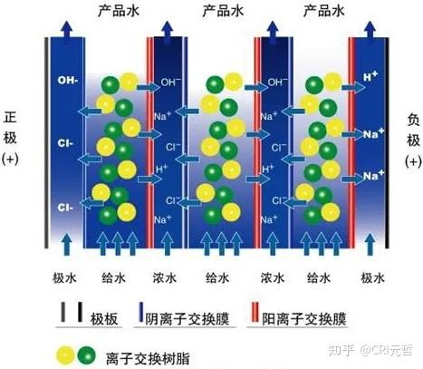 木材质与电厂离子交换树脂使用量