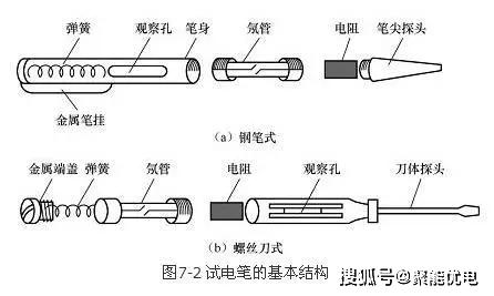 液晶电视与电晕笔测试原理