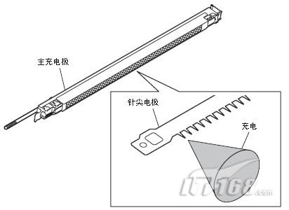 塑料件与电晕笔测试原理