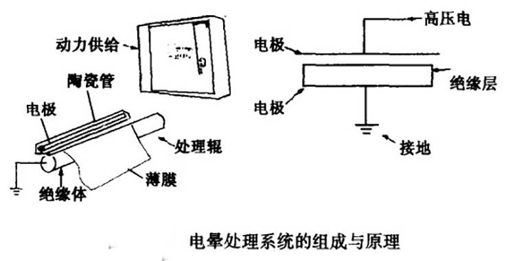 液晶电视与电晕笔测试原理