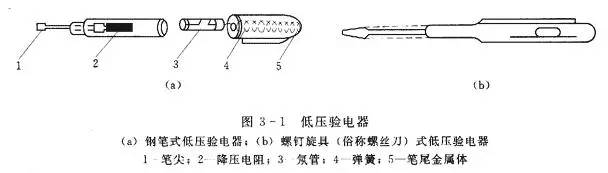 电器包装与电晕笔测试原理