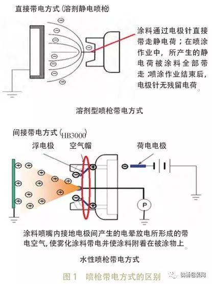 特种涂料与电晕笔测试原理