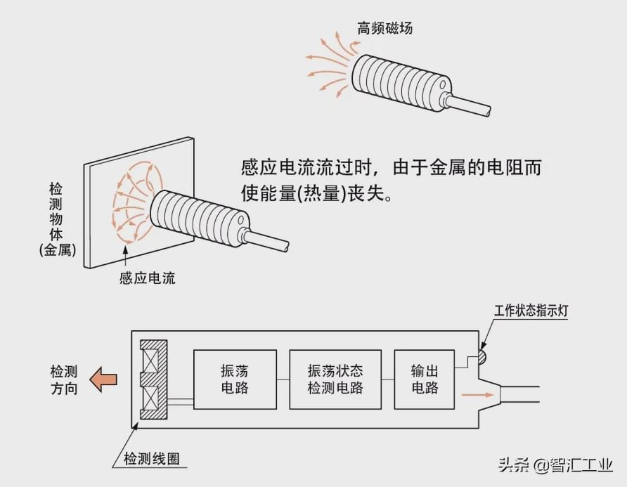 镜台与电晕笔测试原理