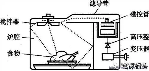 炊具/灶具与埋夹机技巧