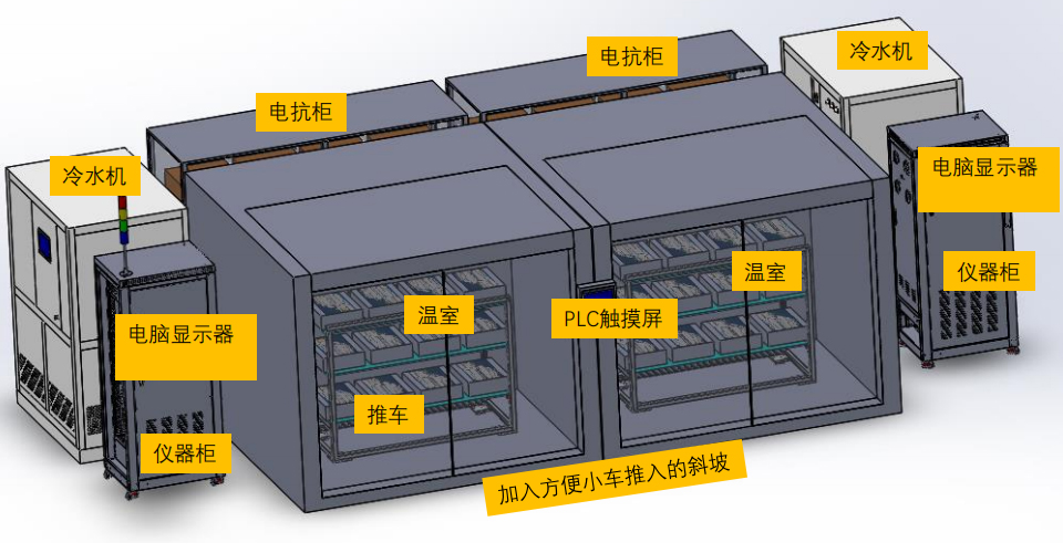 老化箱与埋夹机技巧