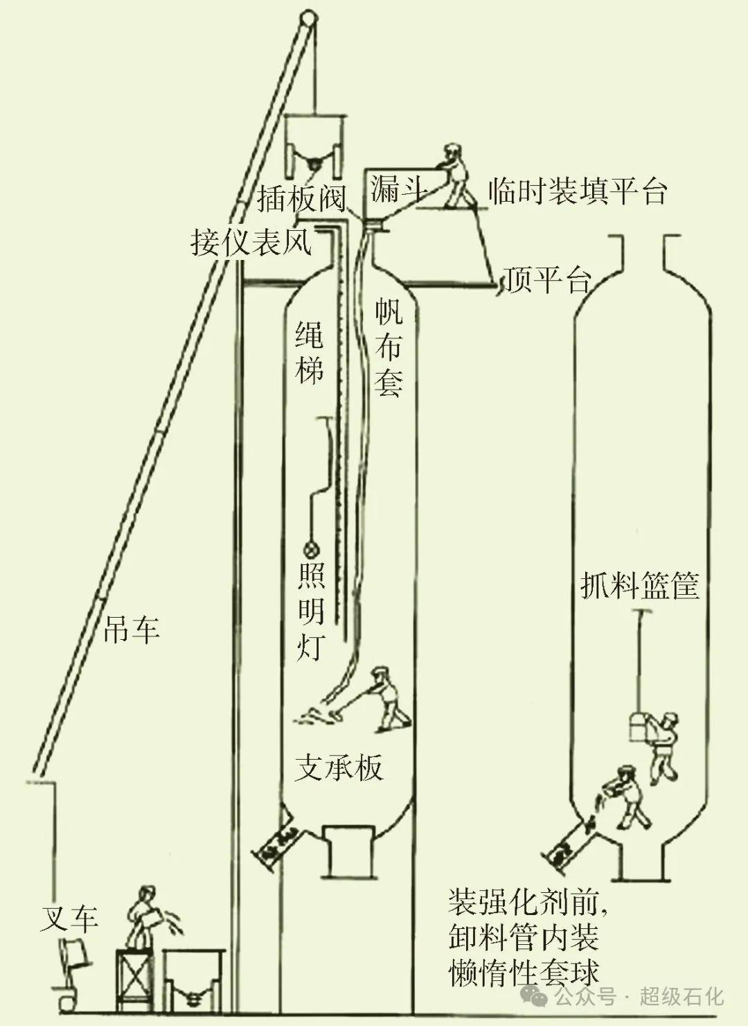 催化剂与埋夹机技巧