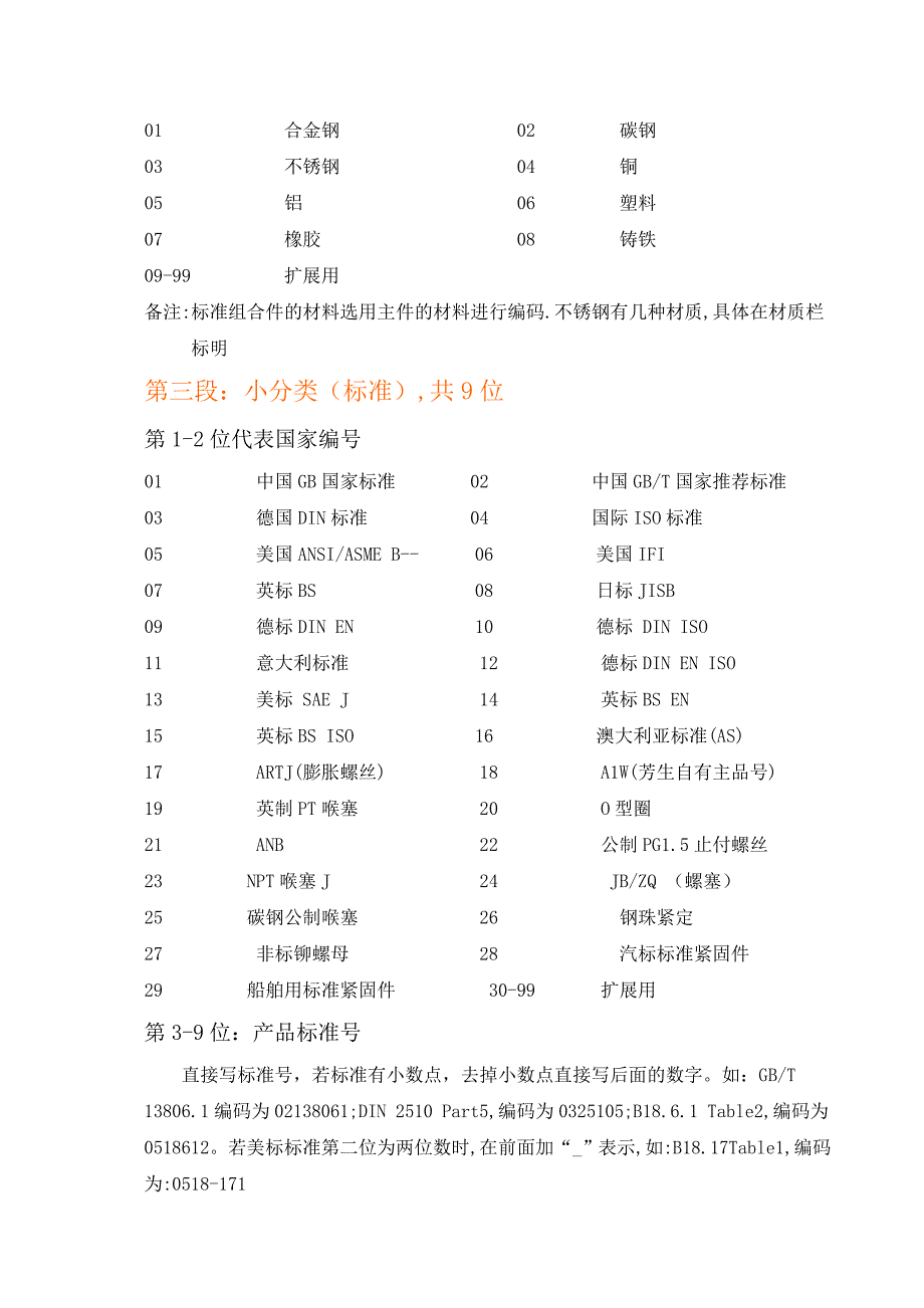 家具五金与模具编码原则