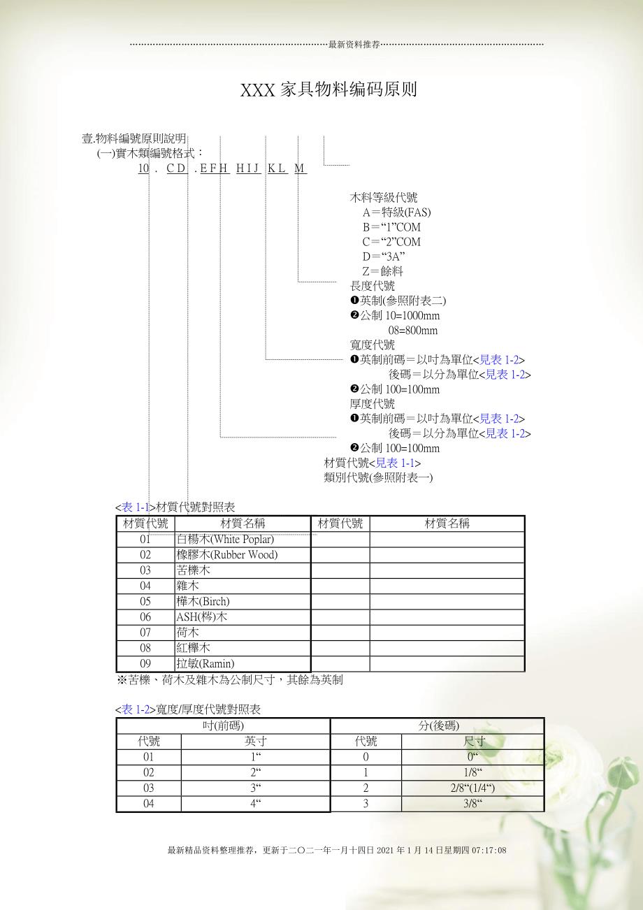 家具五金与模具编码原则