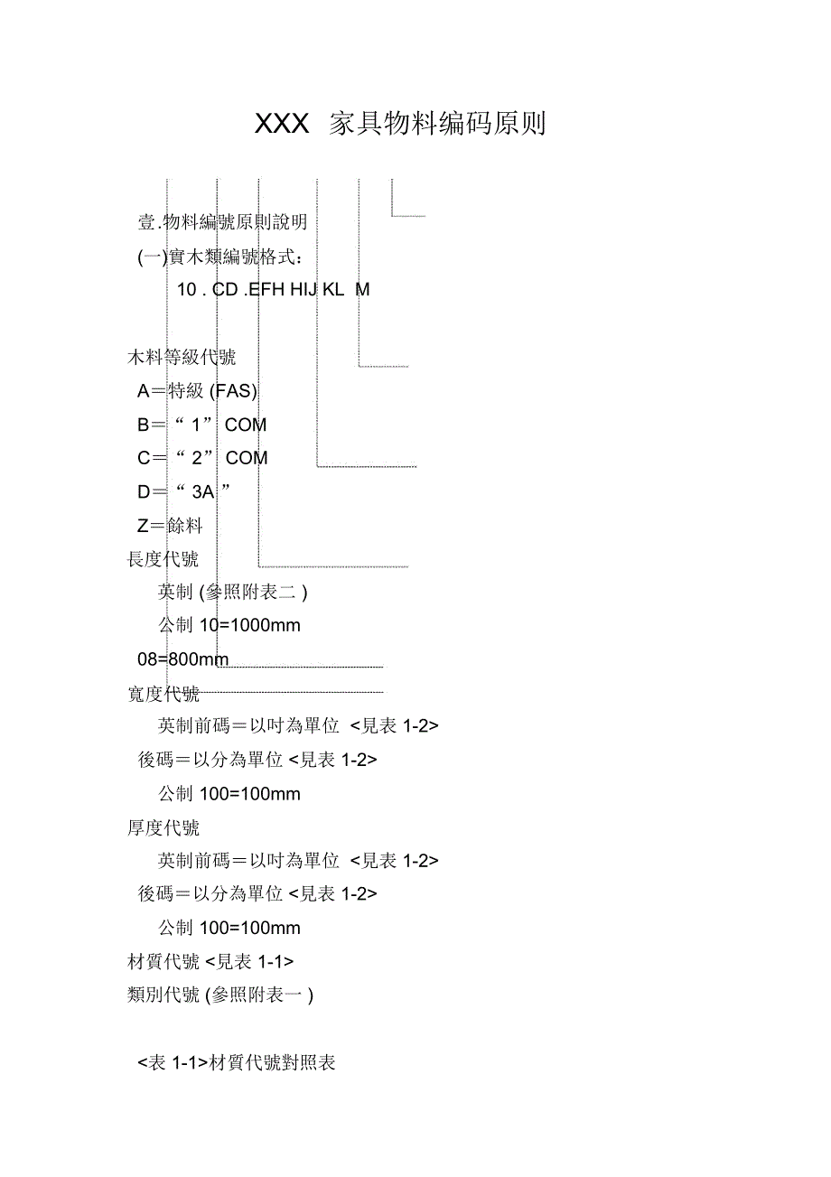 公共场所家具与模具编码原则