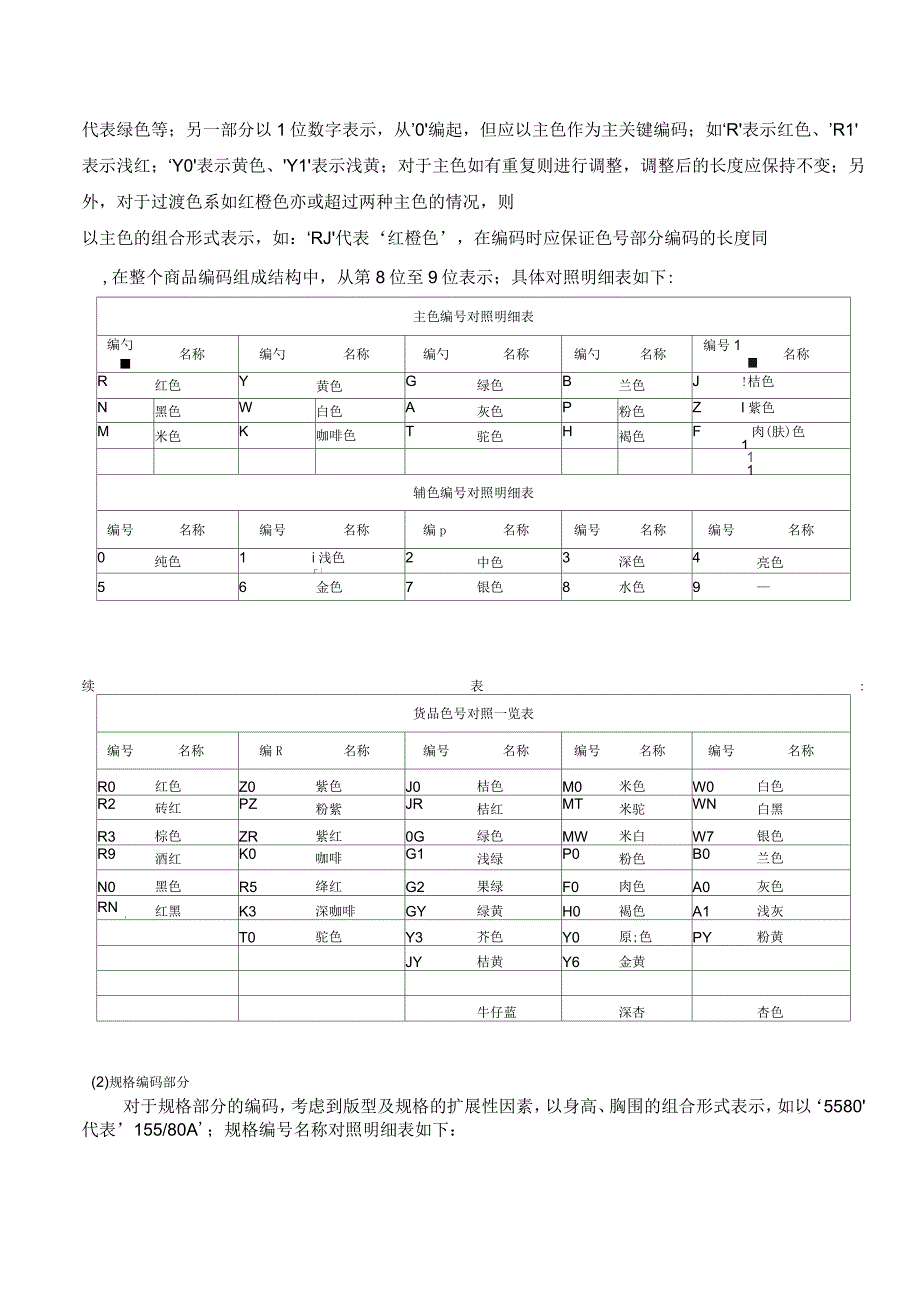 运动休闲服饰与模具编码原则