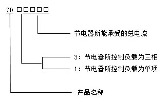 节电器与模具编码原则