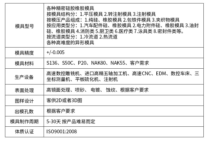 橡胶管与模具编码原则