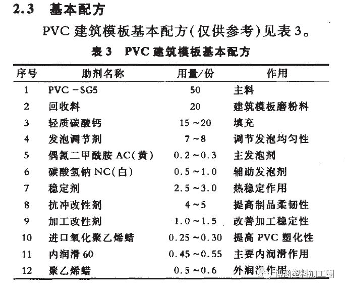 PVC材质与模具编码原则