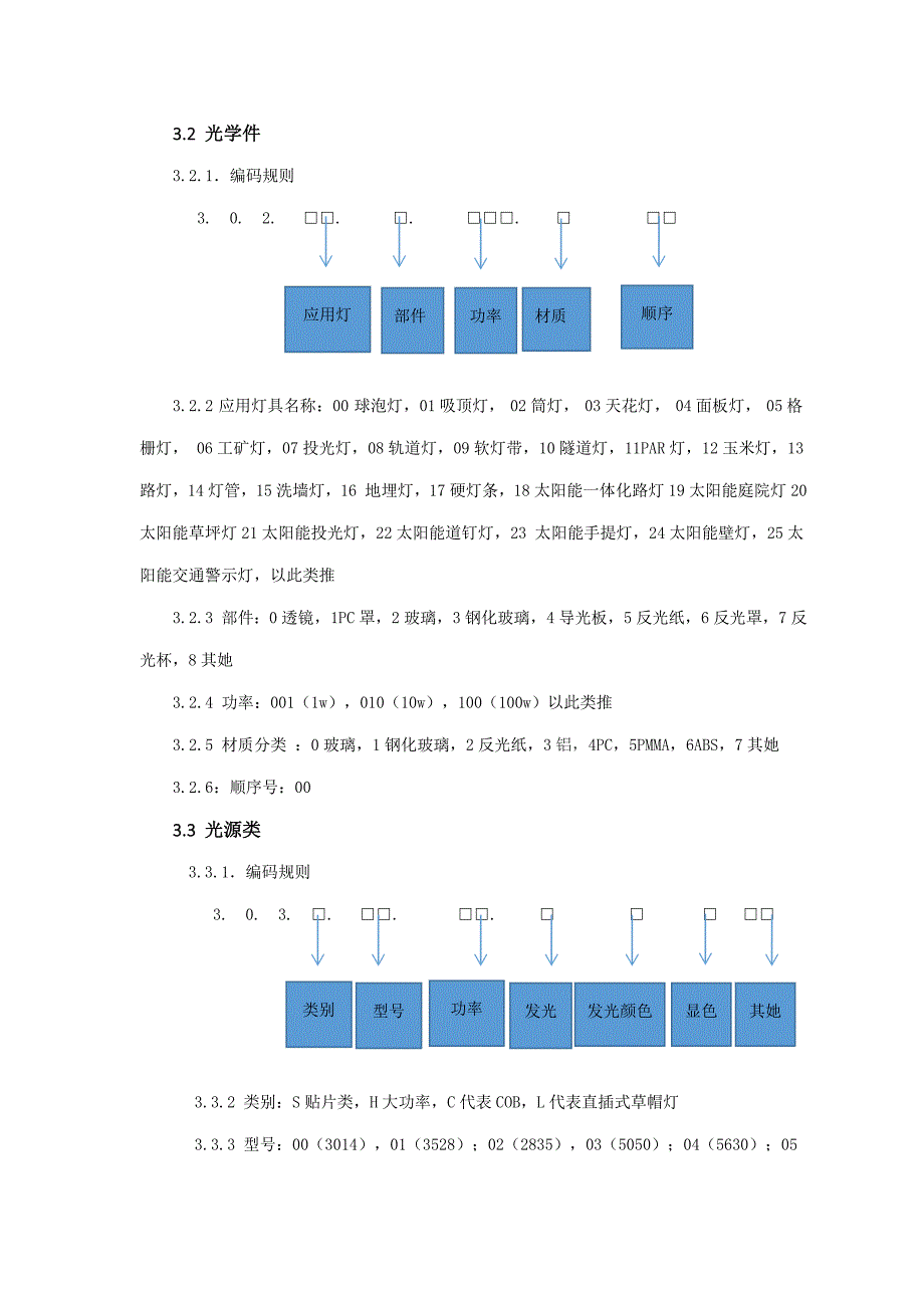 二手照明器材与模具编码原则