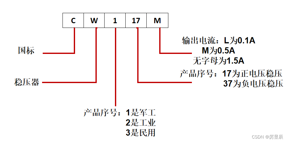 稳压器与模具编码原则