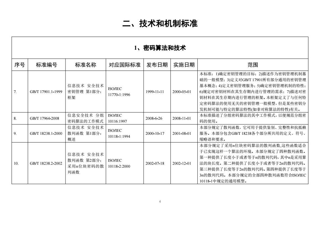 二手包装机械与模具编码原则