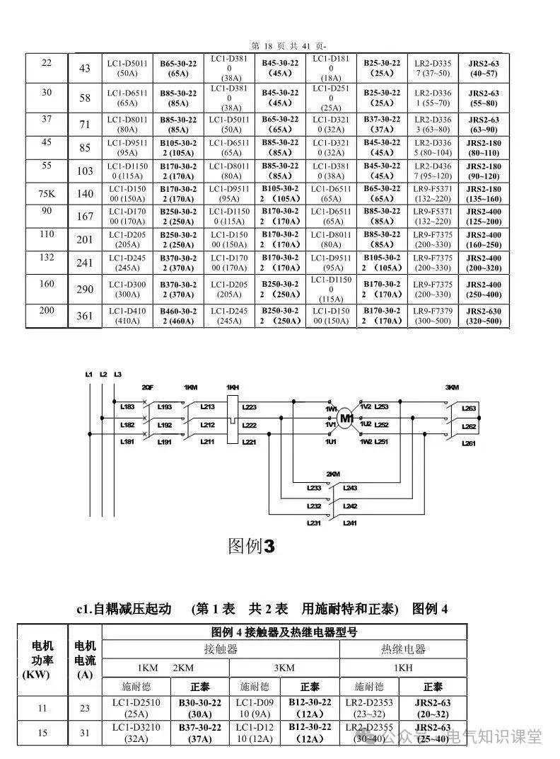 电表箱与模具编码原则