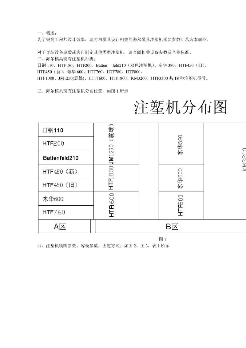 分切机与模具编码原则