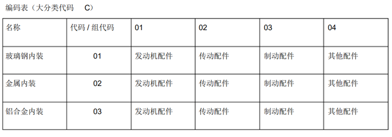 农业服务与模具编码原则